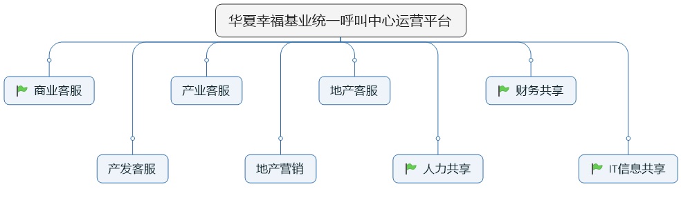 華夏幸福基業(yè).jpg